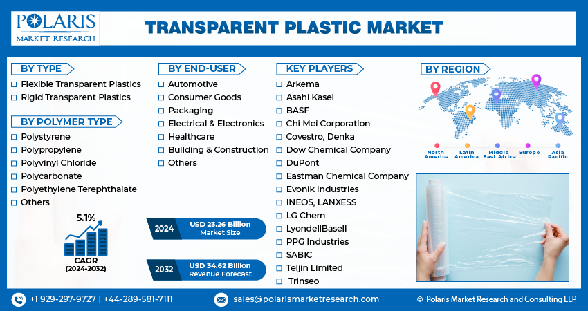  Transparent Plastic